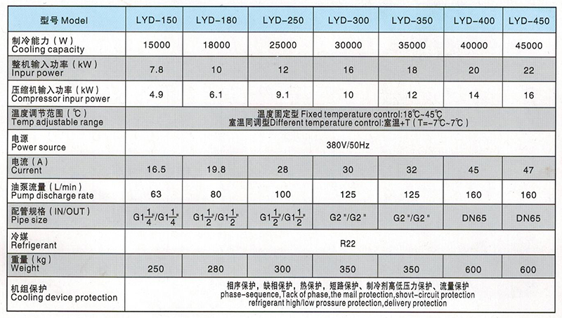 LYD150-450型油冷機參數 LYD150-450型油冷機參數