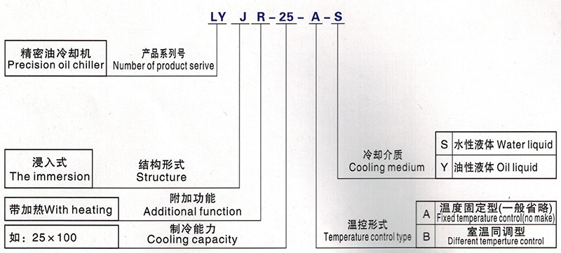 油液冷卻機造型 油液冷卻機造型